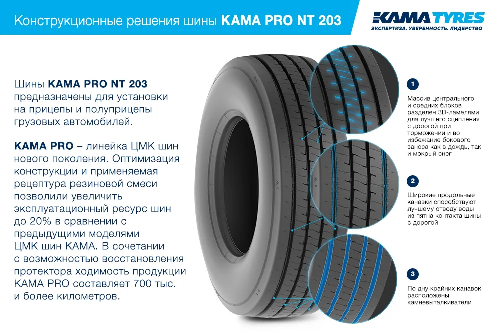 ЦМК шины KAMA PRO NT 203 385/55 R22.5 в Краснодаре